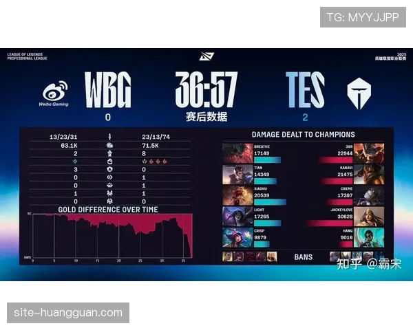 TES以25分钟完美平推100T成功晋级以2-0战绩复仇BLG