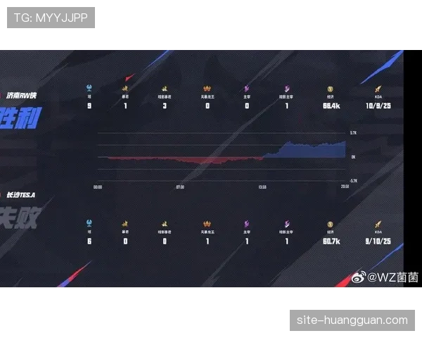 G2与TES较量中小龙掌控显优势，KDA数据同样领先